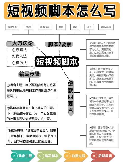 标题：快手视频曝光率飙升秘籍：脚本化运营的进阶策略与实战技巧