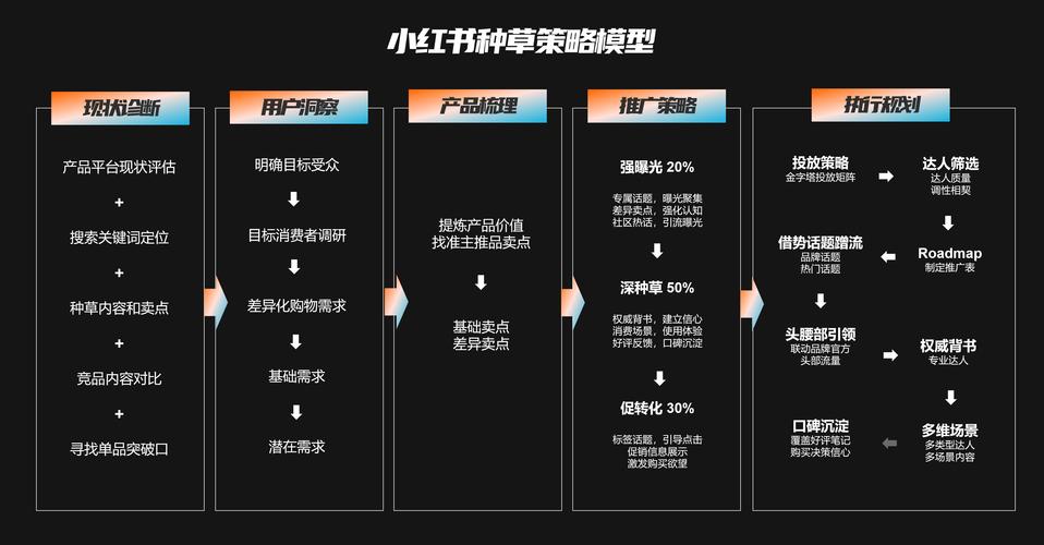 小红书粉丝自助平台：精准定位，快速吸粉