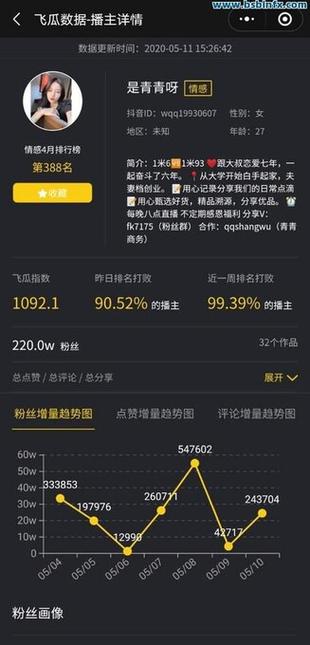 抖音流量密码大公开：利用自助点赞平台，快速增加曝光率。