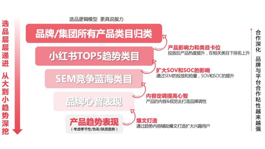 标题：小红书数据分析新风尚：解锁全网最低自助服务，开启高效运营新篇章